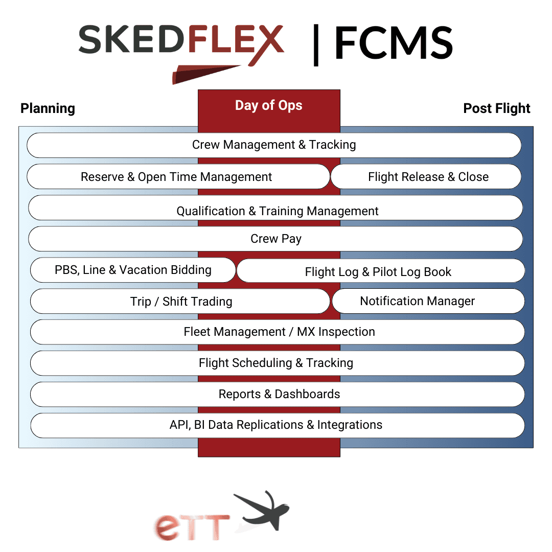 Flight and Crew Management System