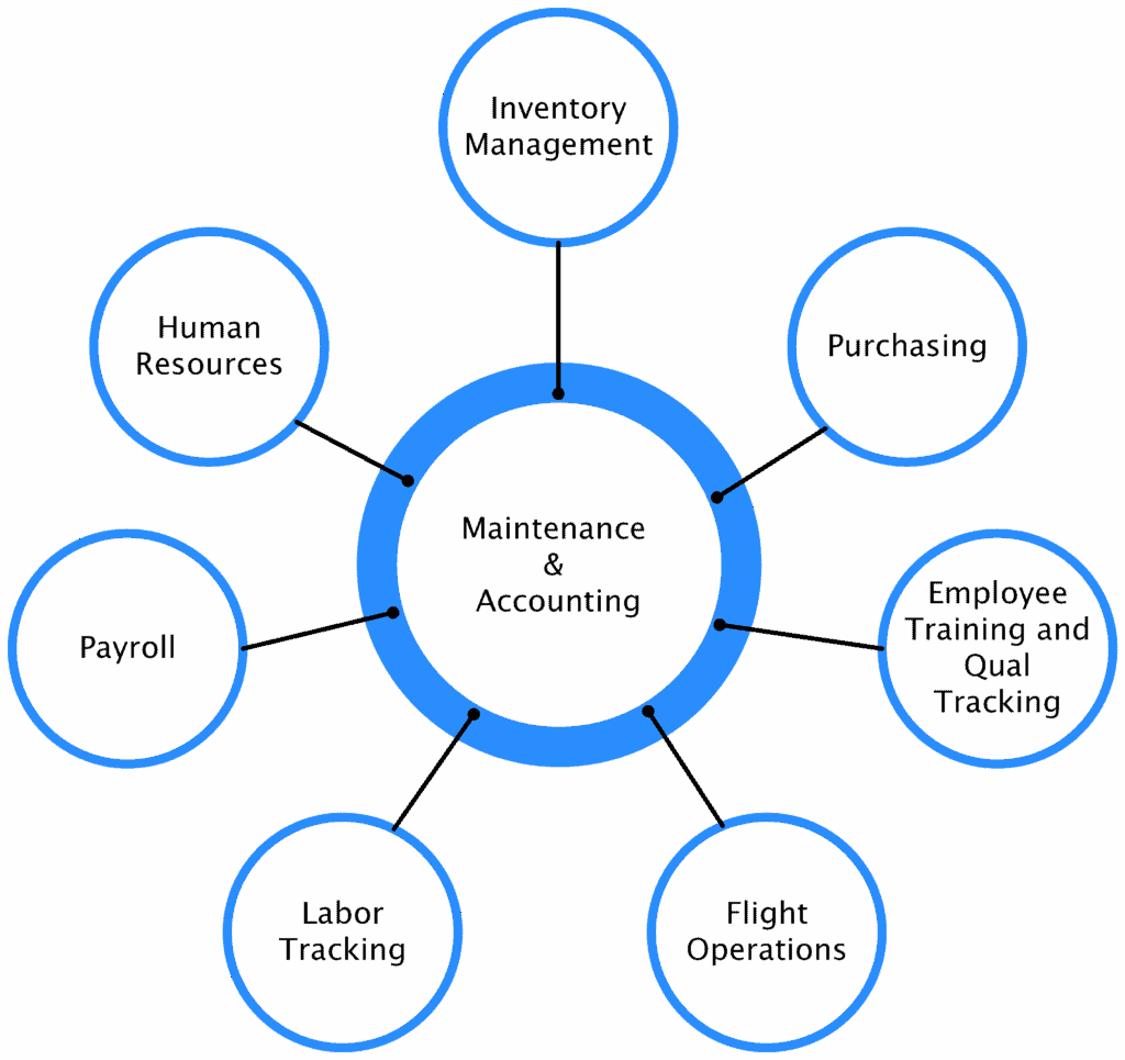 MISA Diagram